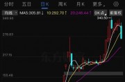 A股千億龍頭，被立案調(diào)查？緊急回應(yīng)！