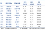 銀河策略：預(yù)期管理持續(xù)優(yōu)化 助力A股行穩(wěn)致遠(yuǎn)