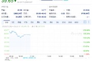 Celcuity股價因乳腺癌治療研究取得積極成果而上漲兩倍