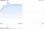 蔚來汽車漲8.66% 服務運營部門去年已經盈利