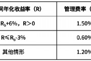 浮動管理費?與您共進退 華商致遠回報混合7月1日正式啟航