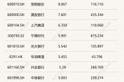 港股“踩剎車”破24000點，每經品牌100指數本周小跌0.77%