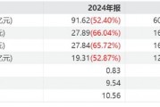 海光信息2024年年報解讀：高增長與盈利優化的雙重驗證