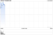 中信建投證券高開近5% 機構(gòu)預(yù)計券商仍有反復活躍的機會