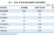 第32家！浙銀理財獲批開業(yè) 國內(nèi)理財公司再擴容