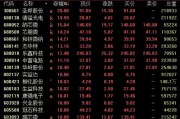 漲停潮！芯片股全線爆發
