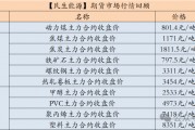 【民生能源 周泰團(tuán)隊(duì)】煤炭日?qǐng)?bào)：印度中央政府有信心在2024-25財(cái)年實(shí)現(xiàn)10.8億噸煤炭產(chǎn)量目標(biāo)