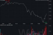 ETF日報：關稅戰、地緣擾動仍構成較大的不確定性，黃金避險價值依然充分，可關注黃金基金ETF