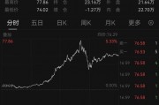 突發(fā)！美英宣布制裁！油價(jià)暴漲
