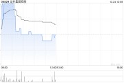 龍昇集團控股根據供股發行及配發1.44億股新股