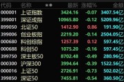 大漲712%！A股今年以來最牛新股出現
