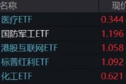“吃藥行情”重燃，醫(yī)療ETF（512170）放量摸高3.87%！AI“雙子星”以守待攻，機構：珍惜“黃金坑”