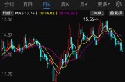 “蛇吞象”！600962，重大資產重組！下周一復牌