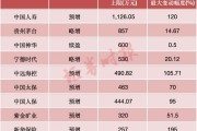 超2800份業績預告出爐！這些行業，公司扎堆預喜