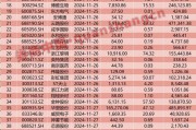 周末重磅！國常會最新定調，國資委發聲，美聯儲兩大熱點來襲！影響一周市場的十大消息