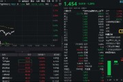 數(shù)字貨幣概念分化，四方精創(chuàng)領(lǐng)跌6%，楚天龍漲停！金融科技ETF（159851）跌近2%，資金買在分歧？