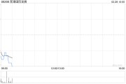 新濠國際發展：2024年新濠博亞娛樂應占凈收入為4350萬美元 同比扭虧為盈