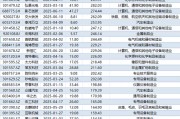 “新股神話”不敗！上半年13只新股首日漲幅超300%！