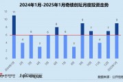 創投月報 | 奇績創壇：人工智能獲投項目占比超55% 高調押注3D生成大模型公司
