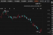 突發！這家A股公司，多重退市風險壓頂！
