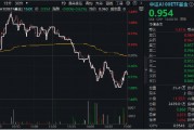 風格突變！科技方向重挫，中字頭逆市走強，中證A100ETF基金（562000）跑贏大市！機構：大盤風格有望回歸