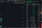 創(chuàng)業(yè)板人工智能指數(shù)連跌三周，機構(gòu)：回調(diào)低點或可積極布局！
