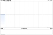 京投交通科技前三季度累計(jì)新簽及中標(biāo)項(xiàng)目金額約17.41億元