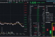 周一重磅！中證A500指數首次調倉“換血”！21進21出，寒武紀、百濟神州、賽力斯等千億龍頭重磅加盟！