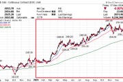 黃金2025年有望繼續閃耀？五大維度逐一盤點