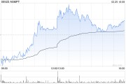 ASMPT將于5月30日派發末期股息每股7港仙
