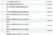 廣發基金股權激勵管理層分紅6億元，90只基金近三年跑輸基準超10%，27只產品近三年跑輸基準超過30%