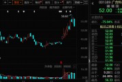 突發(fā)大跌，華為人形機(jī)器人概念牛股，最新透露！