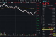 醫藥醫療逆市領漲！眼科概念打頭陣，醫療ETF（512170）放量摸高4%！補漲行情正式啟動？