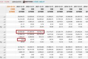 發(fā)布股價(jià)異動(dòng)公告，巨輪智能半年市值翻4倍合理嗎？