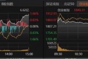 大批利好到來，A股反彈！能否持續？