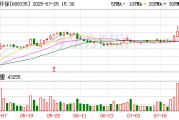 復潔環保7月25日大宗交易成交704.12萬元