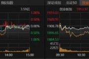 A股本周縮量震蕩！下周咋走？