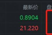 受港股內(nèi)房股下跌影響，房多多、貝殼盤前走低