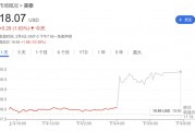 特朗普揮舞關(guān)稅大棒 美玩具巨頭警告：或提高在美售價
