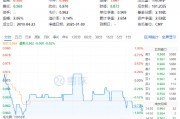 外資巨頭密集上調評級！高股息頑強護盤，價值ETF（510030）一度翻紅！機構：短期回調或是布局機會