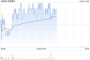 招銀國際：維持中國重汽“持有”評級 降目標價至20.5港元