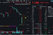 無懼關稅，逆襲繼續！國防軍工ETF豪取三連陽！機構提示歷史性機遇，新一輪軍備浪潮或將開啟