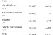 12月17日美股成交額前20：量子計算公司今年已上漲1700%