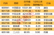 2000億獨(dú)角獸官宣！榮耀股改完成 部分供應(yīng)商名單一覽