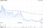 天齊鋰業：終止投資建設“第二期年產2.4萬噸電池級單水氫氧化鋰項目”