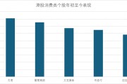 港股新消費(fèi)勢力崛起 泡泡瑪特逆襲暴漲19倍重構(gòu)行業(yè)估值邏輯