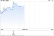 華潤(rùn)飲料盤(pán)中漲近7% 公司有望進(jìn)入港股通名單