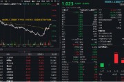 尾盤深“V”！創業板人工智能急速回暖，資金果斷加倉“159363”！海內外利好共振，光模塊龍頭強勢漲逾4%