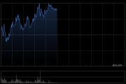 眾安在線盤中漲超5% 機(jī)構(gòu)指公司估值重估空間有望打開