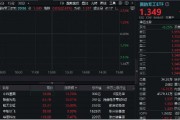 繼續(xù)飆！聯(lián)創(chuàng)光電7天6板，中航沈飛2連板！國(guó)防軍工ETF（512810）續(xù)漲超2.4%創(chuàng)近2年新高
